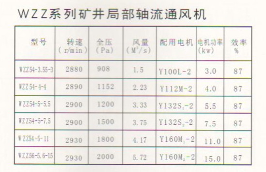 WZZ系列礦井局部軸流通風(fēng)機