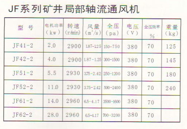 礦用風(fēng)機參數(shù)